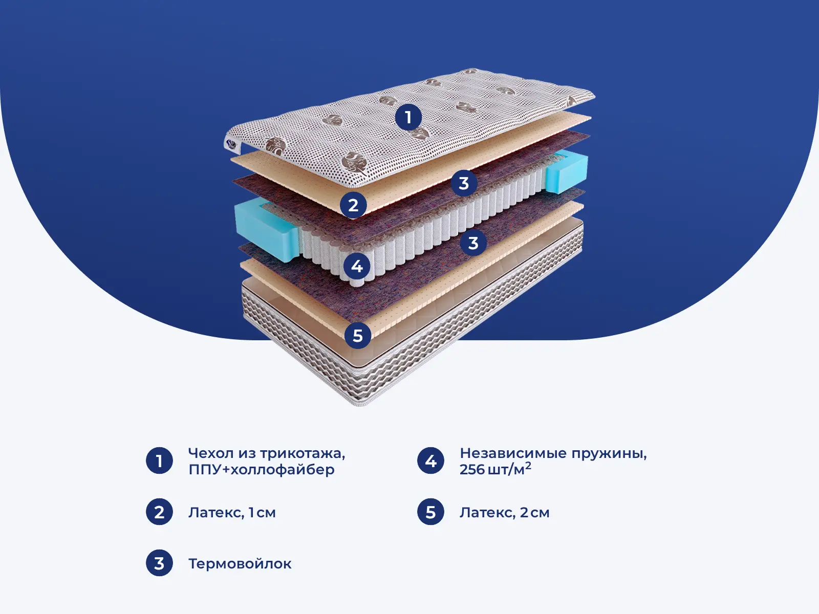 SkySleep Nature Pro Anatomic Soft S500 � ������