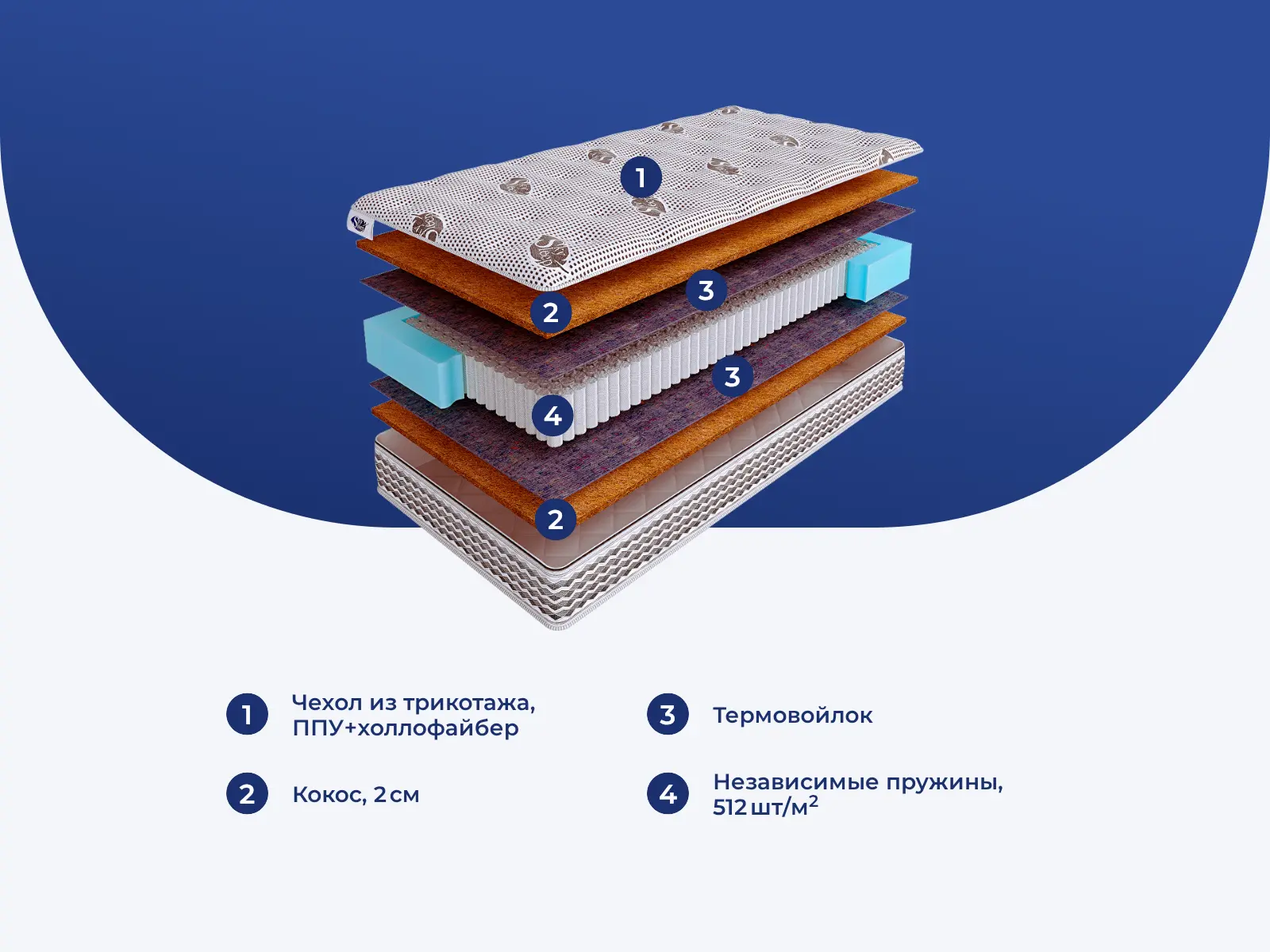 SkySleep Nature Pro Anatomic Hard S1000 � ������