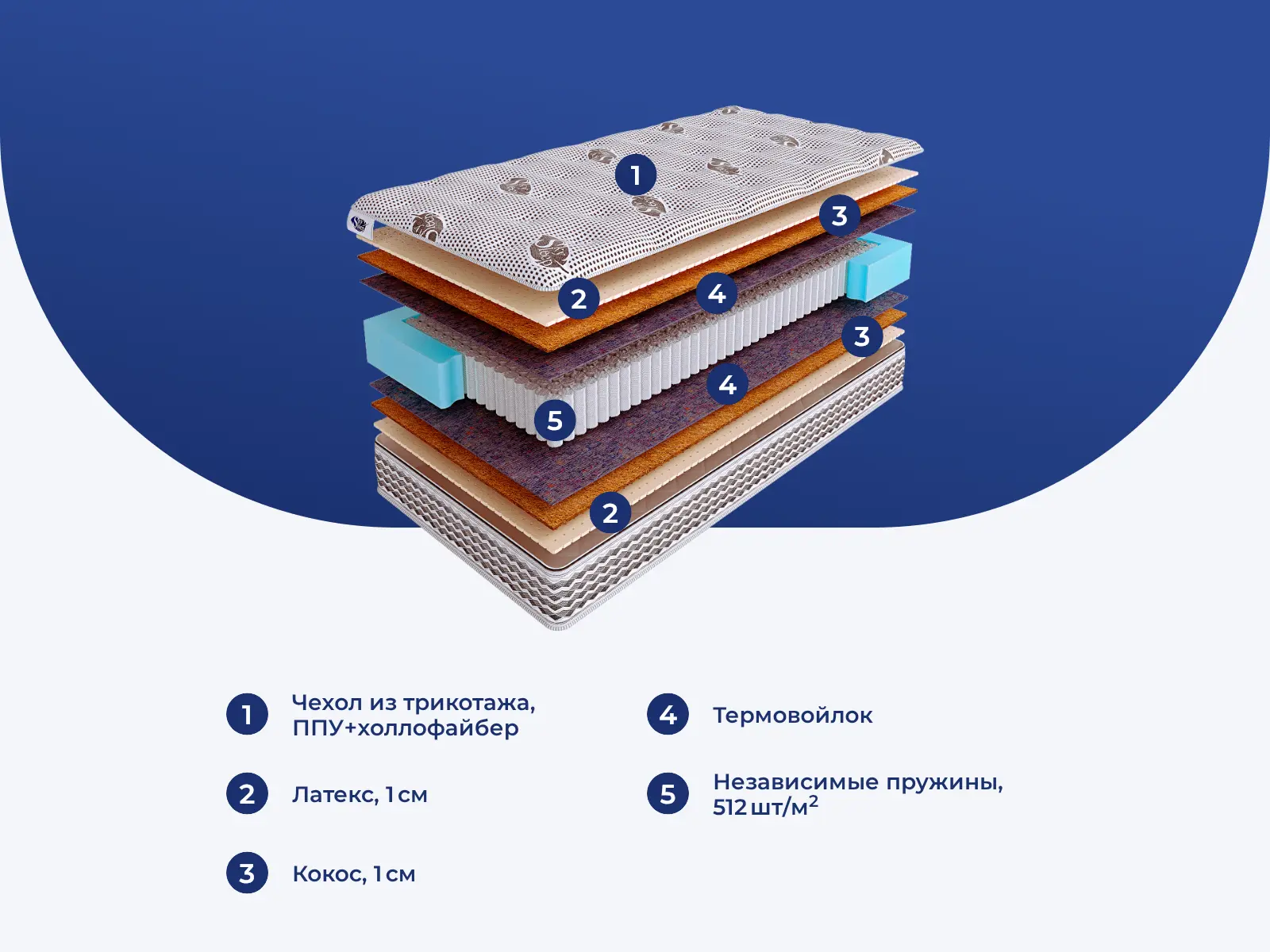 SkySleep Nature Pro Forma Multi S1000 � ������