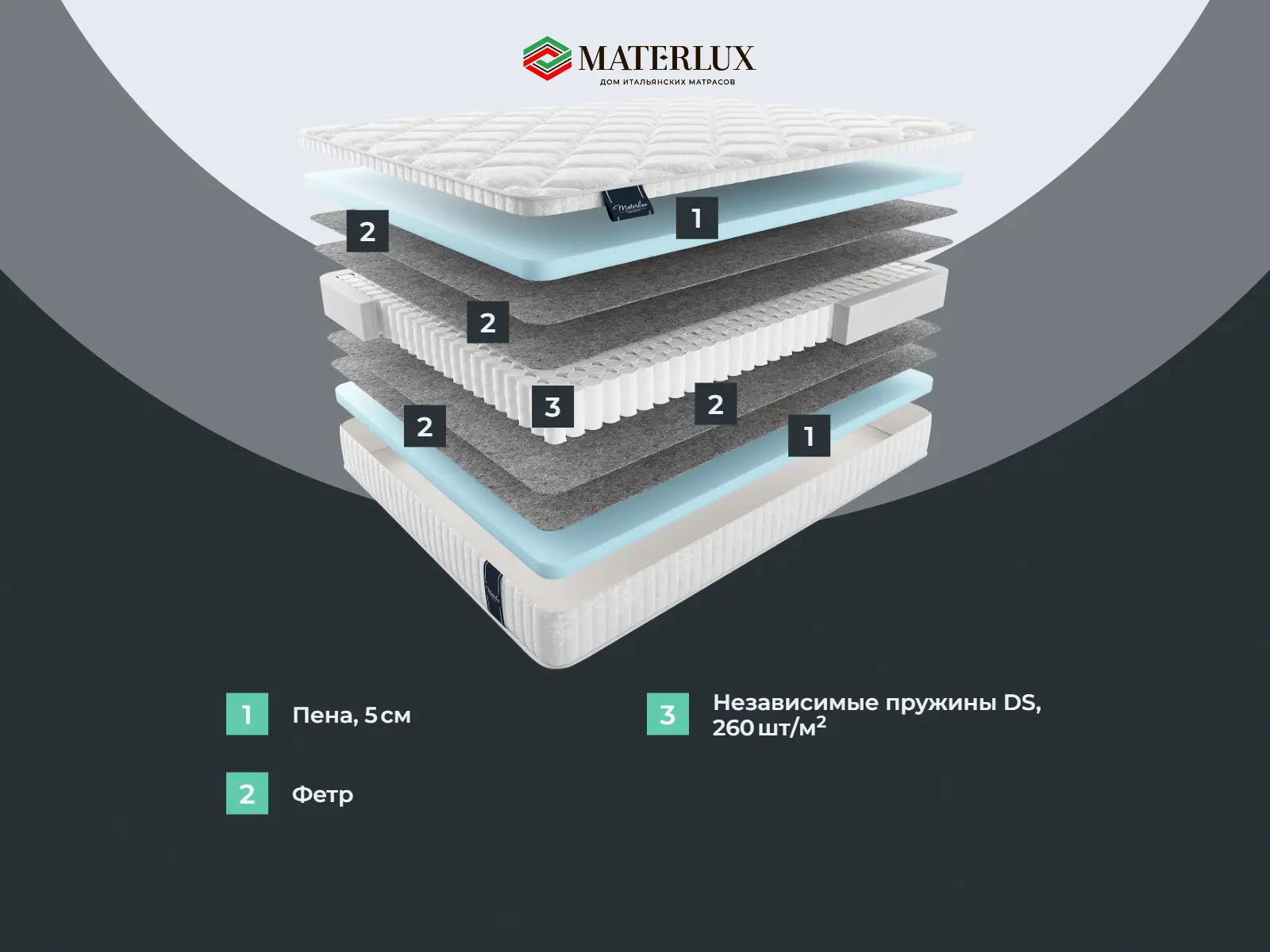 ������ Materlux Nuvola ��������