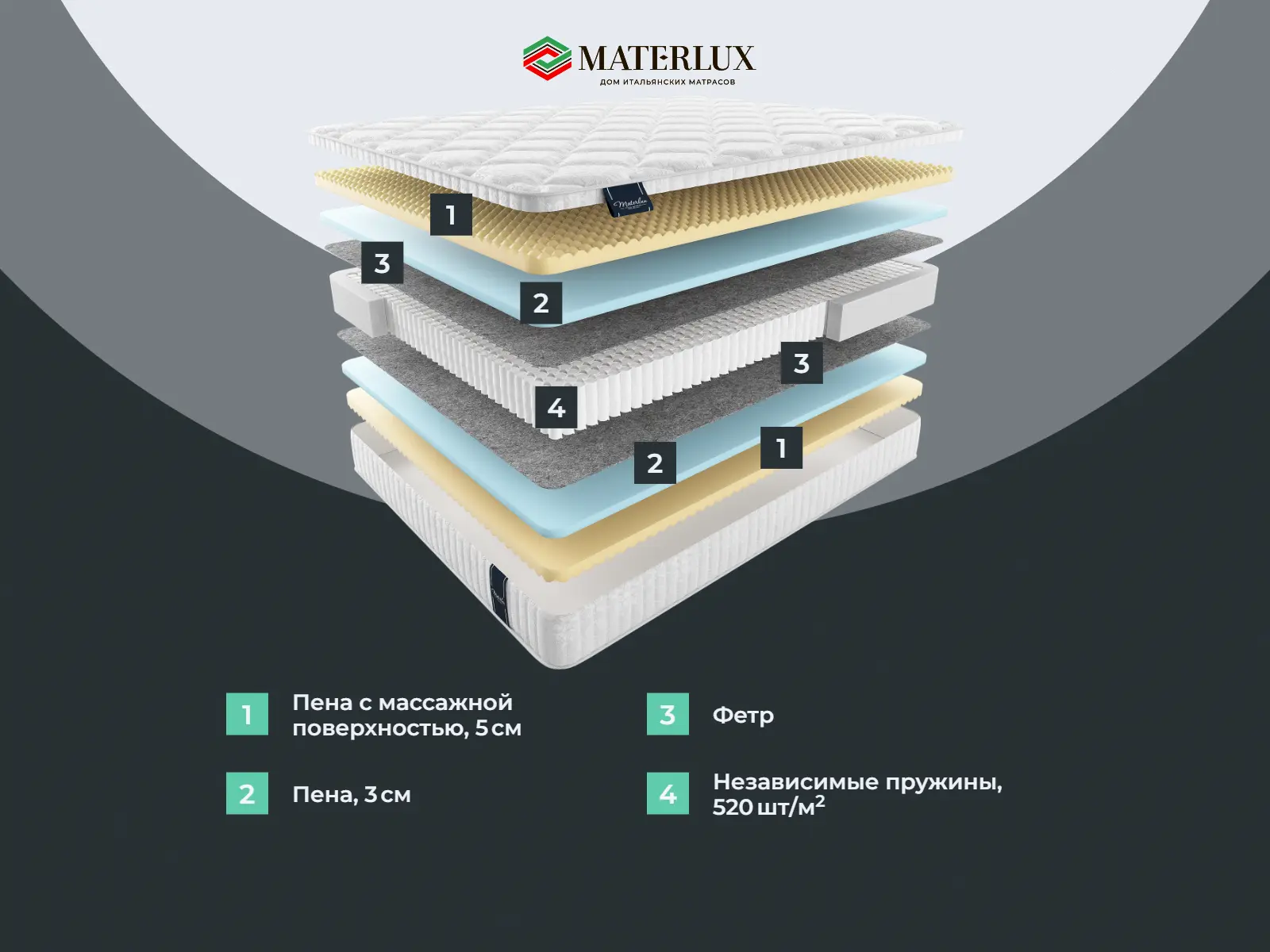 ������� ����� �����