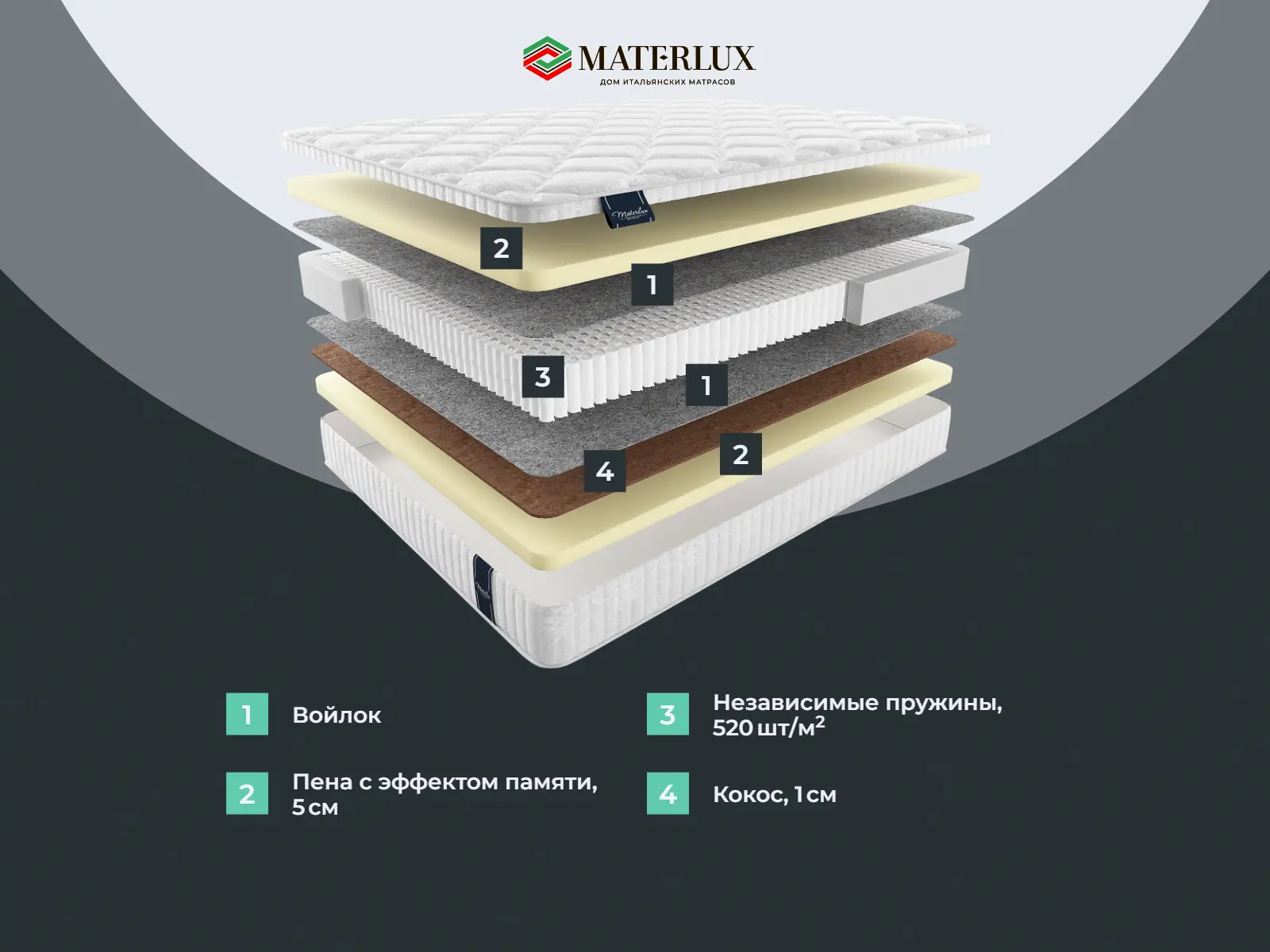 ������� ��������