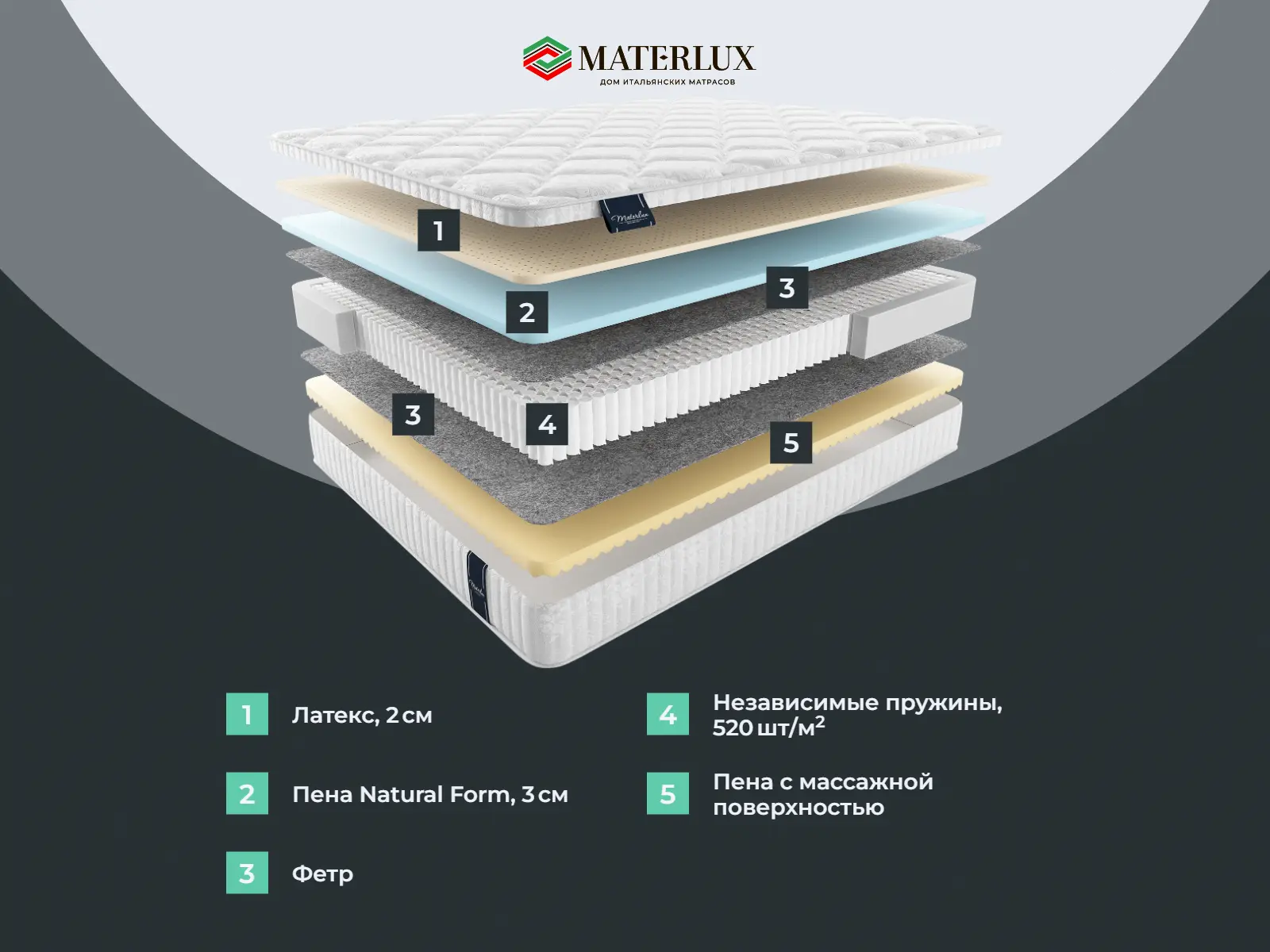 ������� ������