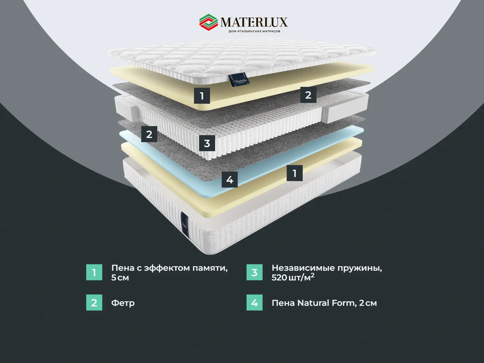 ������� ����