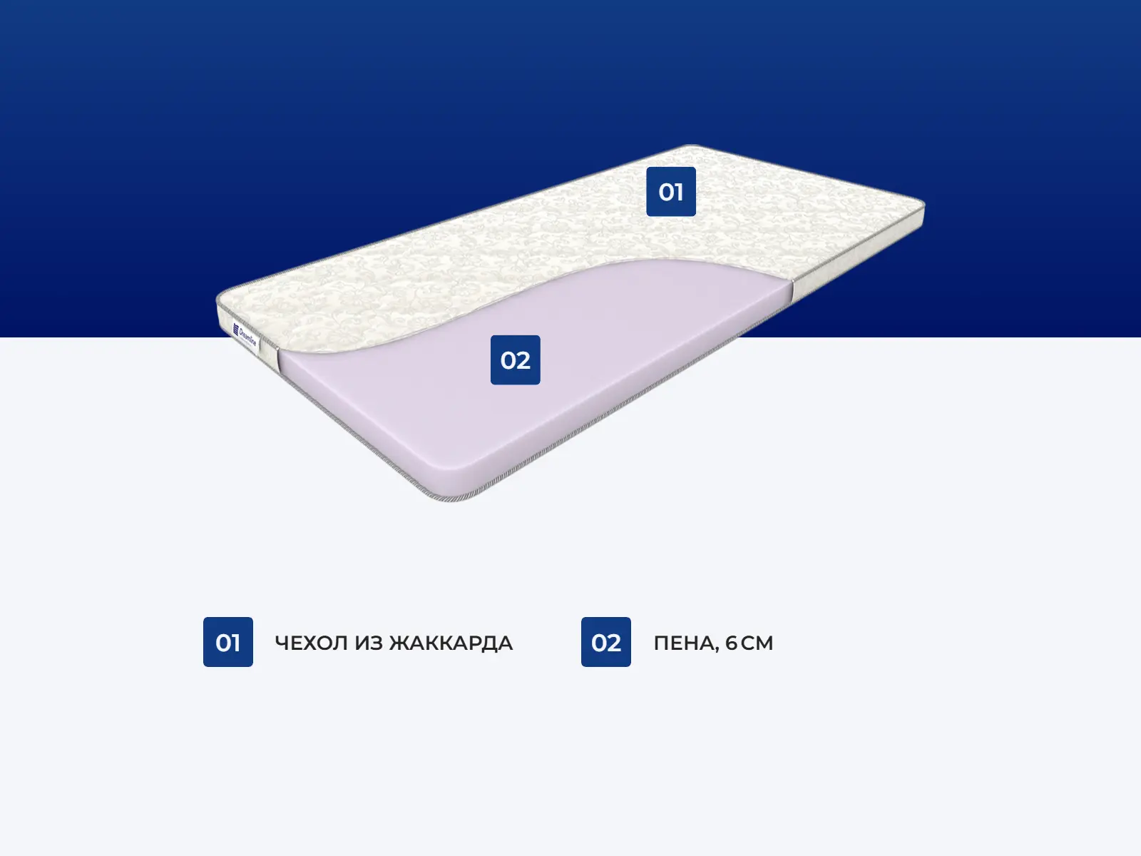 DreamLine Foam Roll 6 � ������