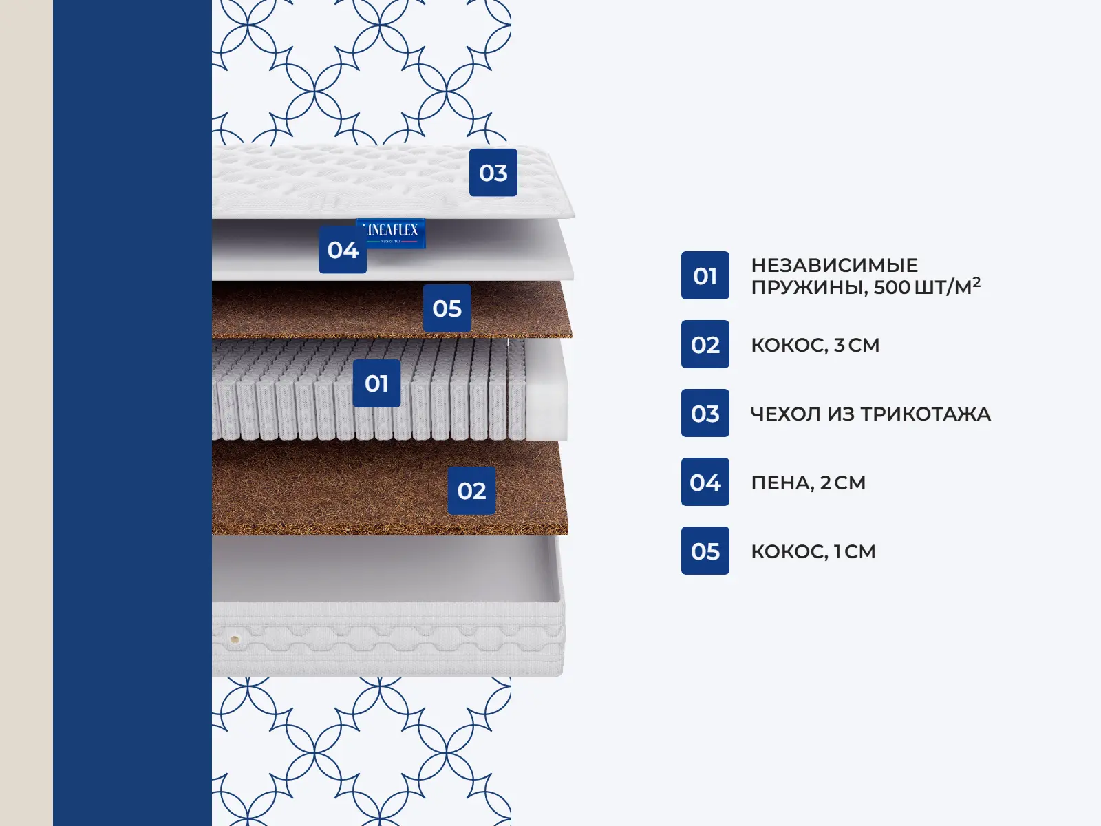 Lineaflex Cosma � �����-����������