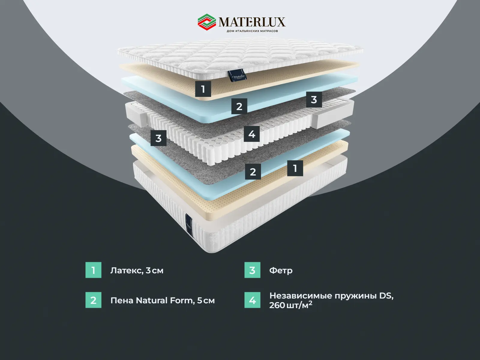 ������� �������