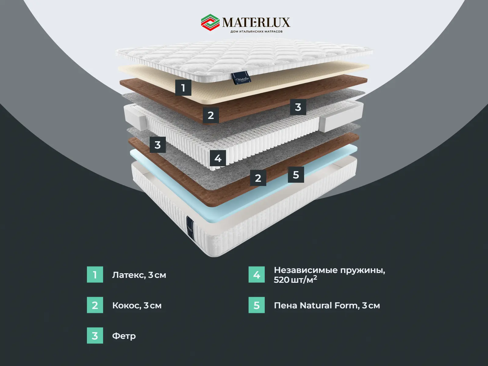 ������� �����