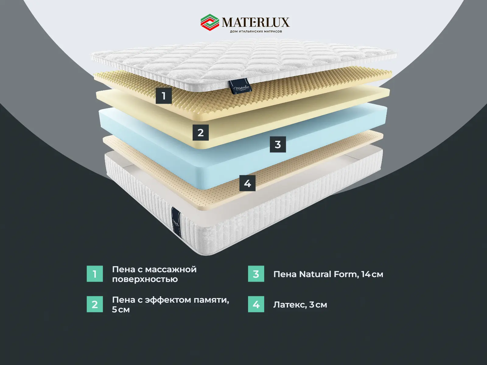 ������� ��������