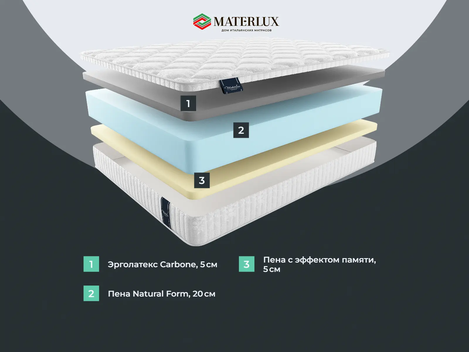 ������� �������