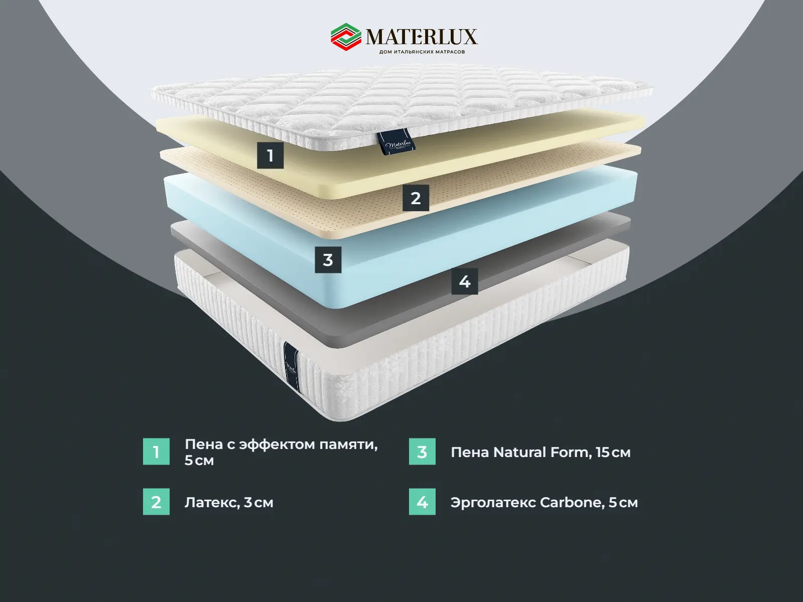 ������ Materlux Carbone ��������