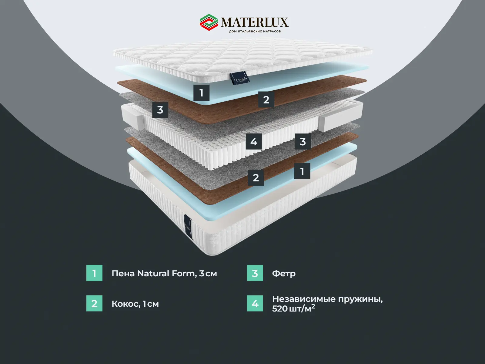 ������� �������� �����