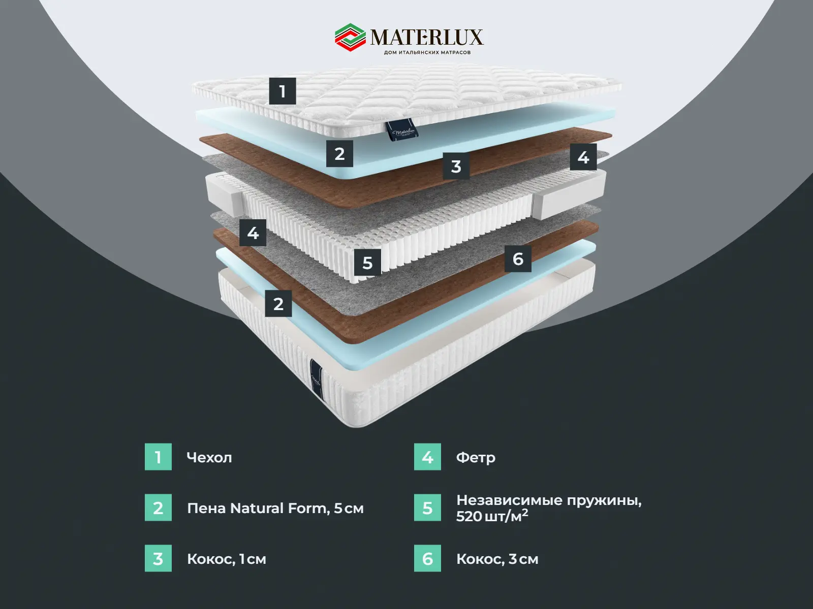 ������ Materlux Adel Multi Cocos � ����������� ��������� ����, 520 ������/�&sup2; � ��������� �������, ������������ ���: 170 ��.