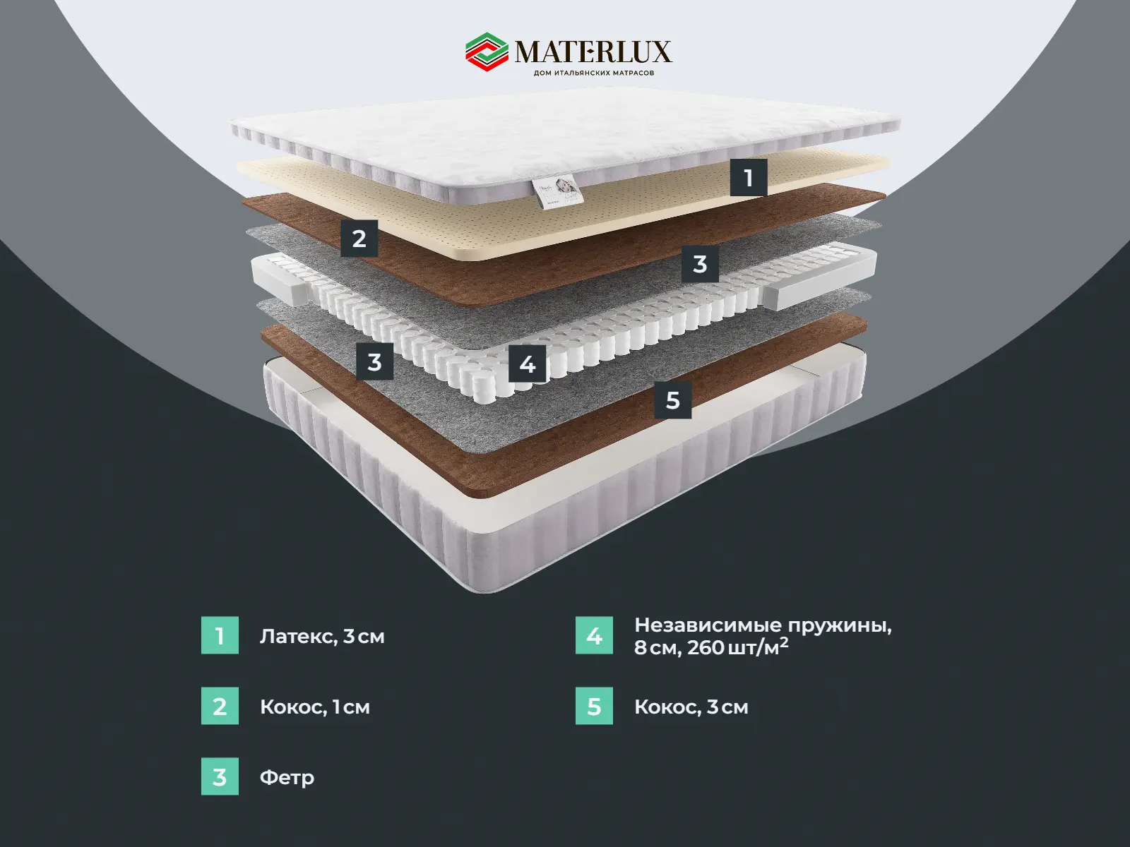 ������� ������� ����