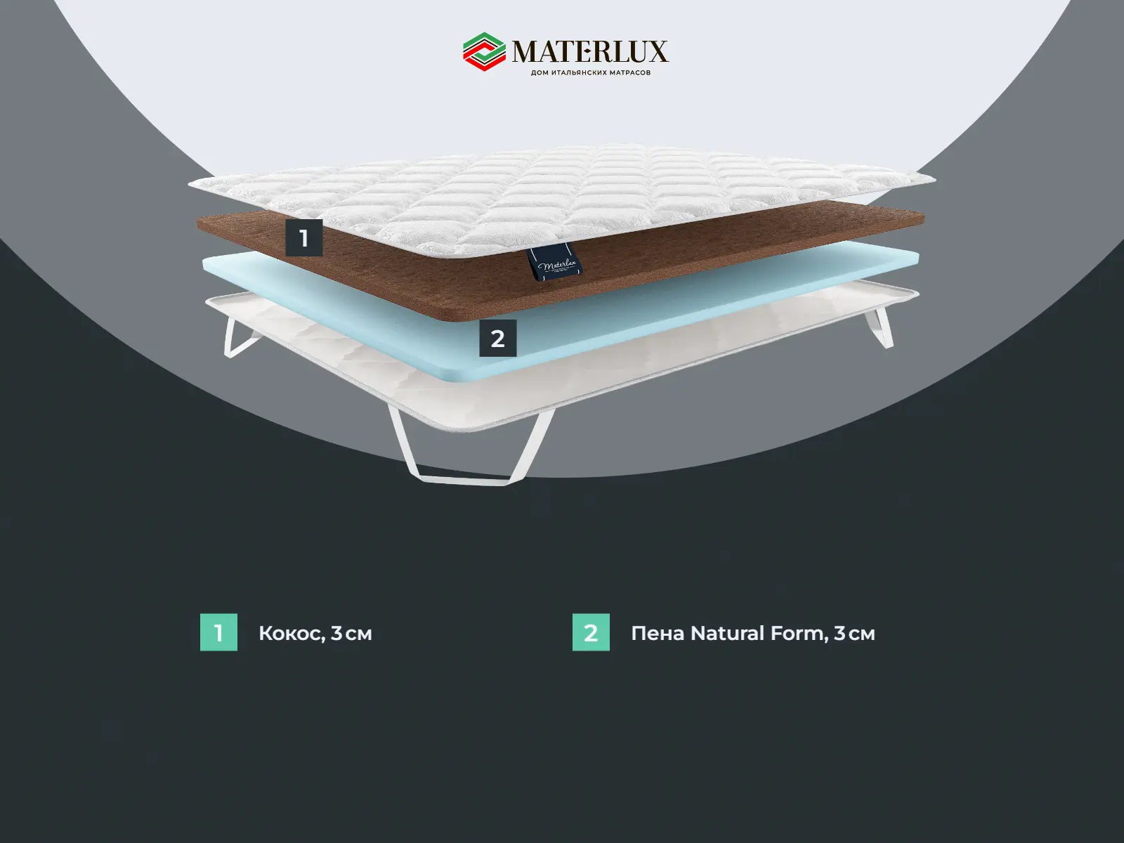 ������� Cocos ������� ����