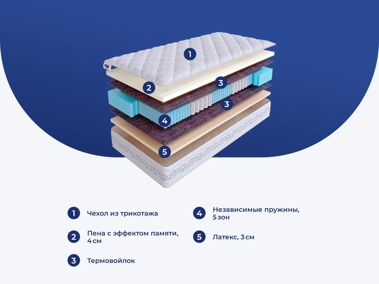 Skysleep Real Zone Memory Latex � ������