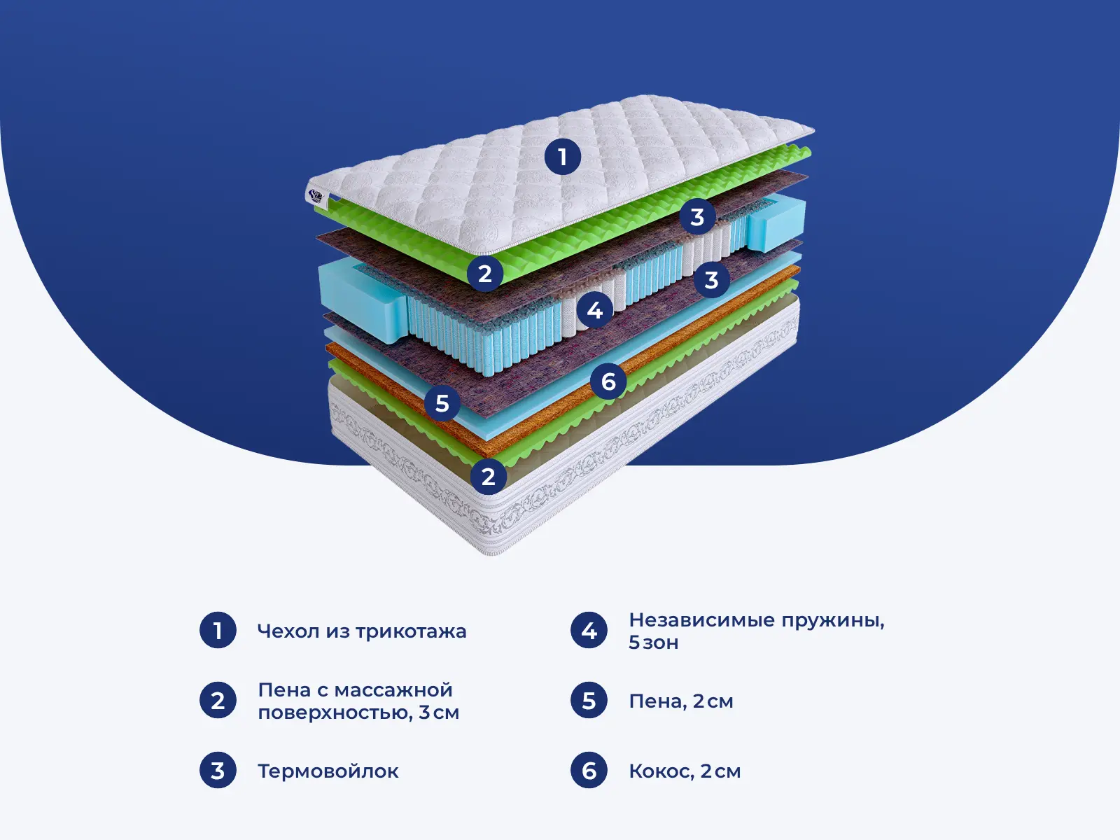 Skysleep Real Zone Relax Vario � ������