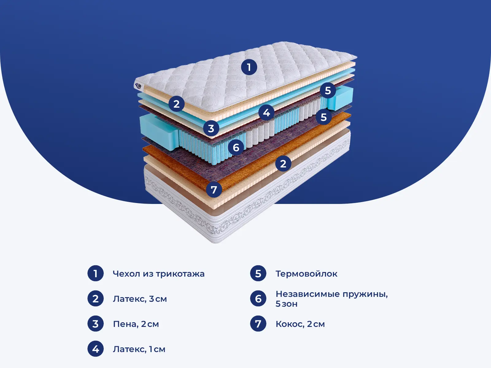 Skysleep Real Zone Anatomic � ������