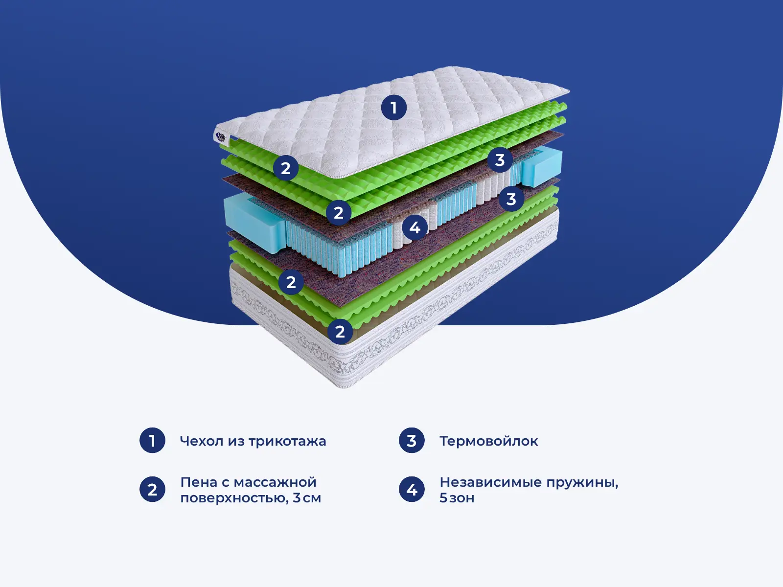 Skysleep Real Zone Massage Max � ������