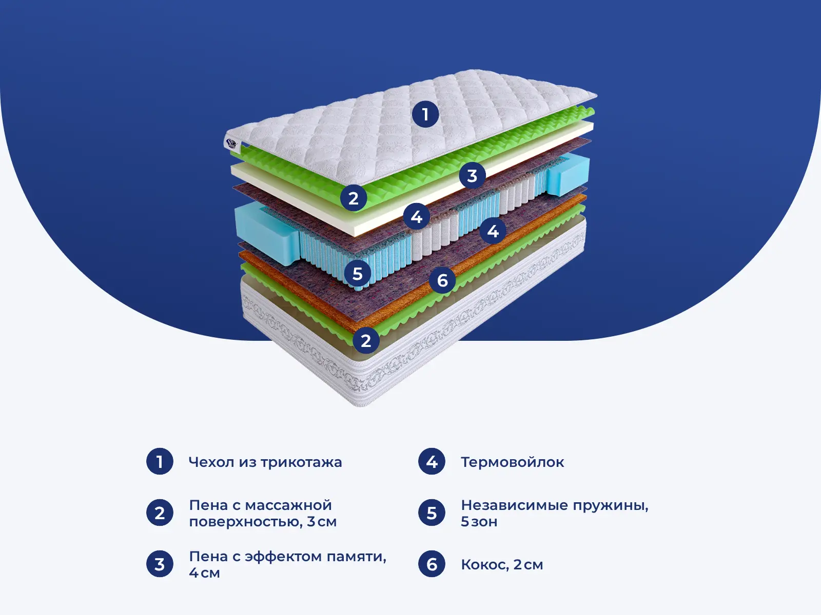 Skysleep Real Zone Multi � ������