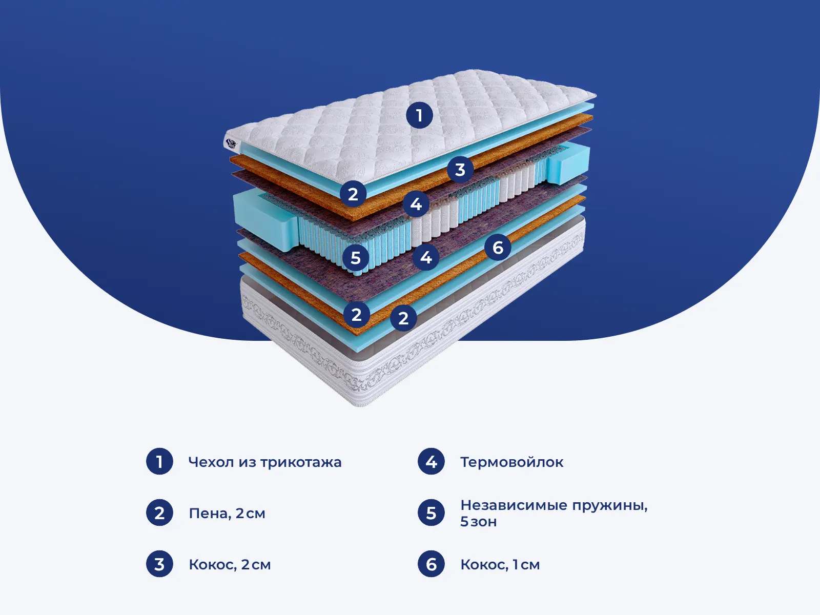 Skysleep Real Zone Optimal � ������