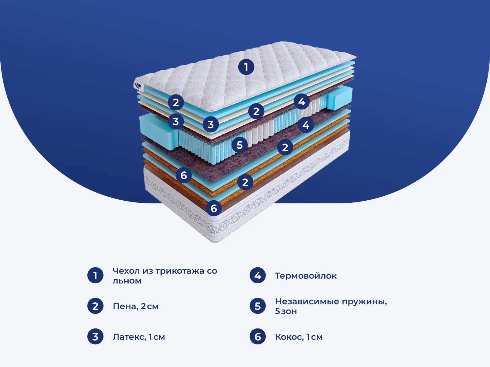 Skysleep Real Zone Sleep Style � ������