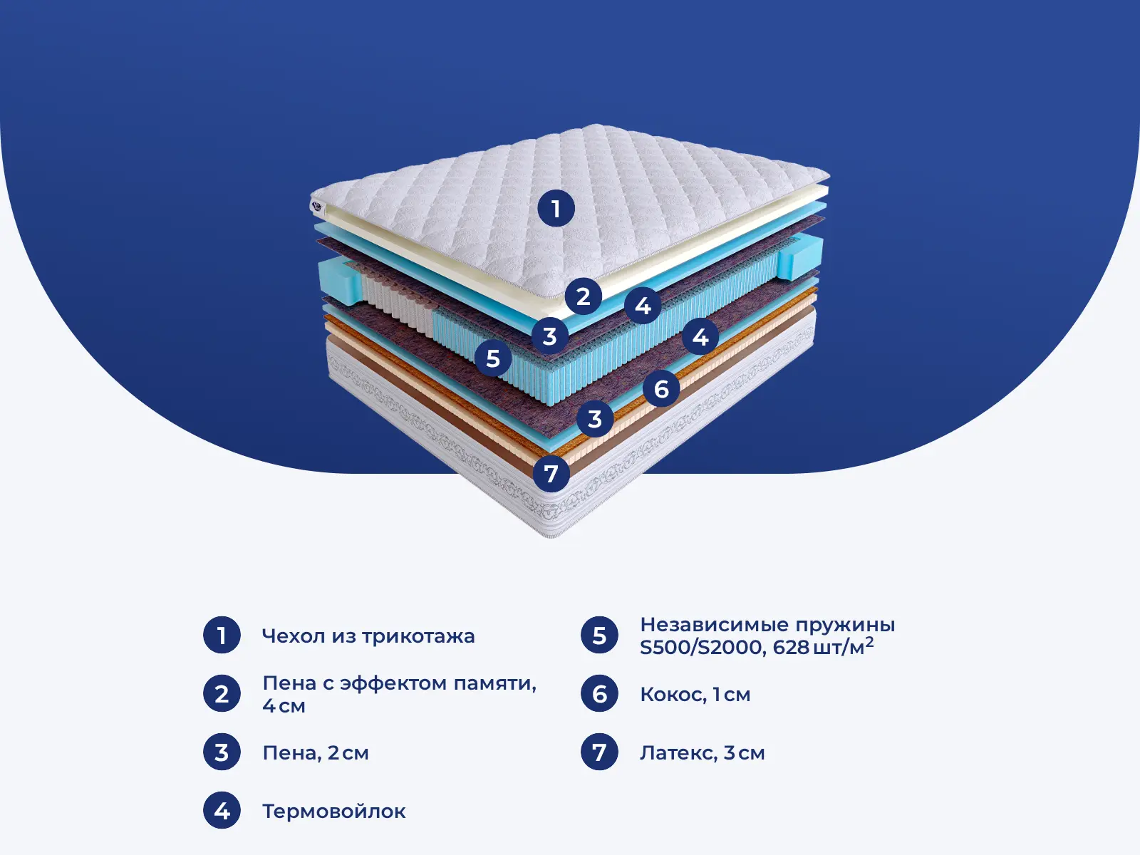 Skysleep Real Zone Duo Vario S500/S2000 � ������