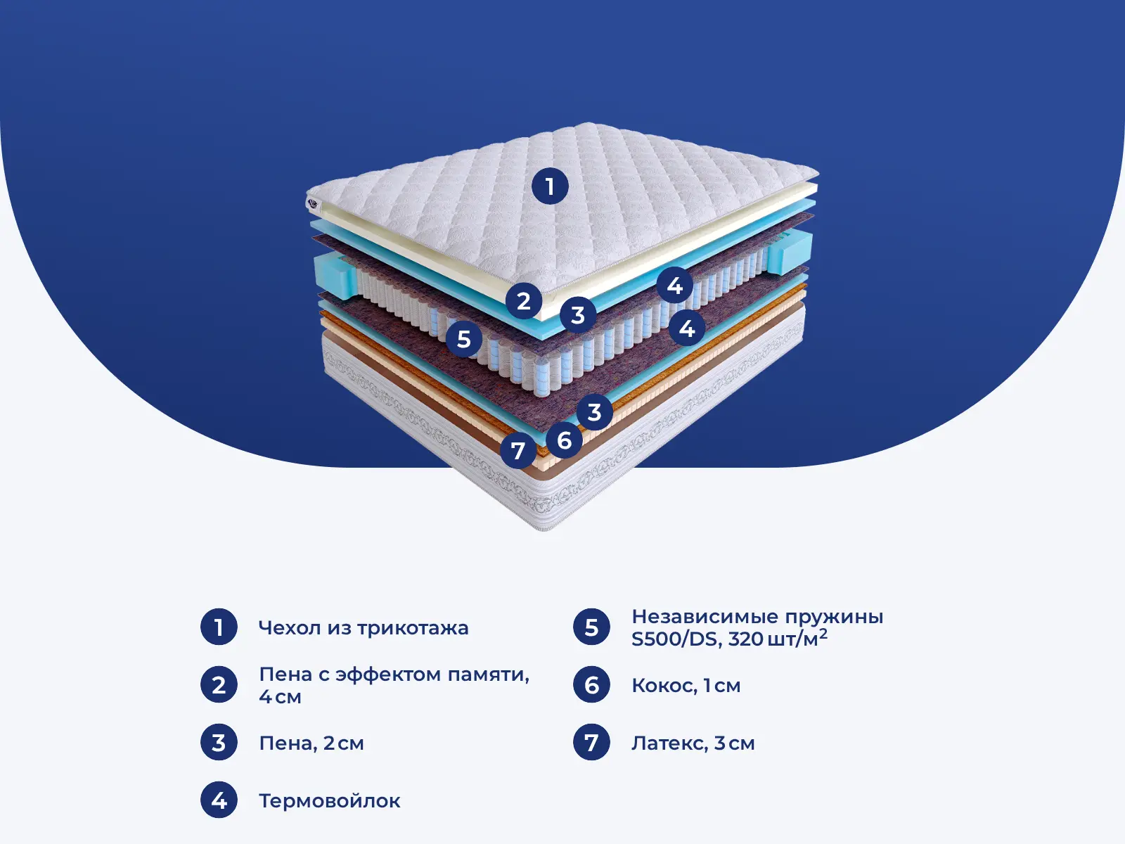 Skysleep Real Zone Duo Vario S500/DS � ������