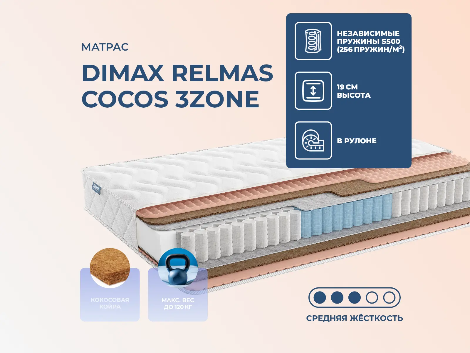 Dimax Relmas Cocos 3Zone