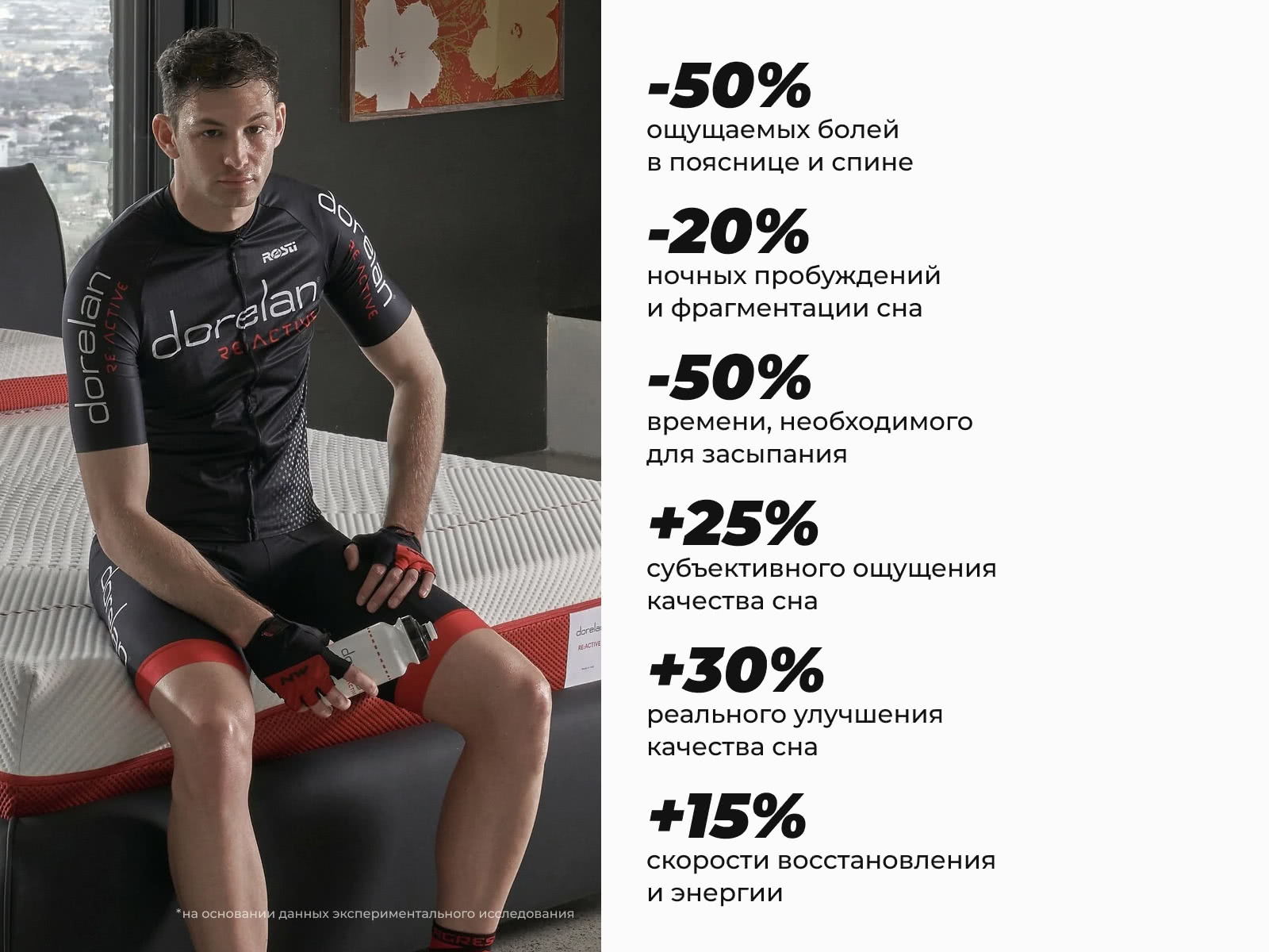 ������ Dorelan ReActive � ������-������� ������ � ������� ����