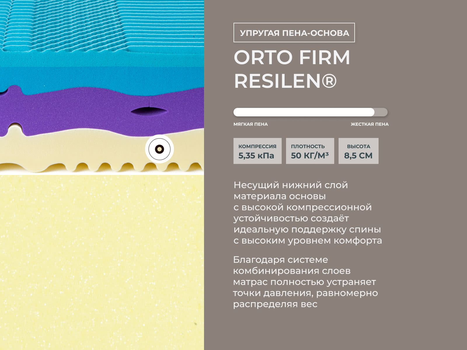 ������ Kamasana Kaizen � ������������� ������ � �������� 2 ����