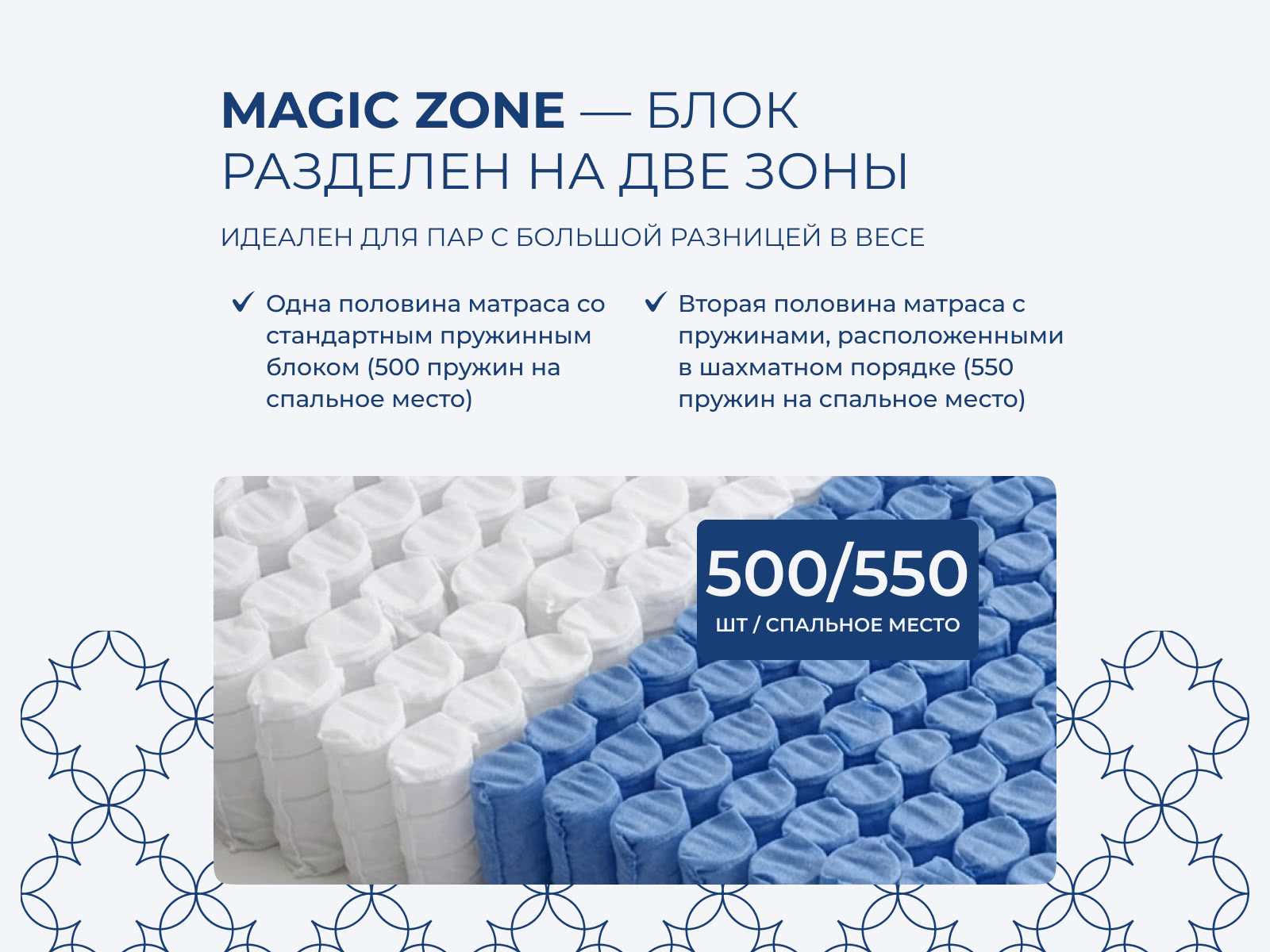 ������ Lineaflex Azalia � ����������� ��������� ����, 250 ������/�&sup2;, 2 ���� ��������� � 32 �������