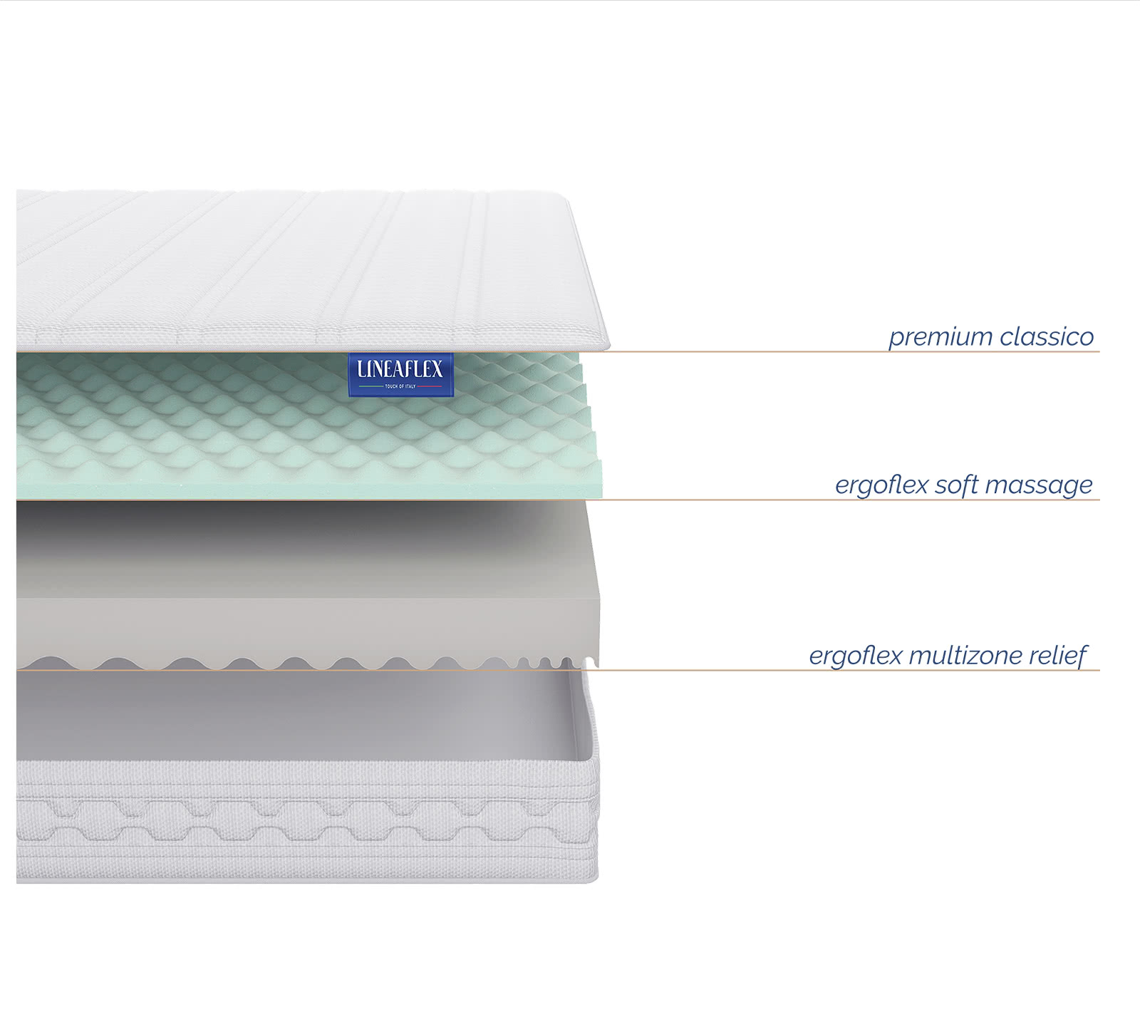 ������ Lineaflex Ergomassage ��������