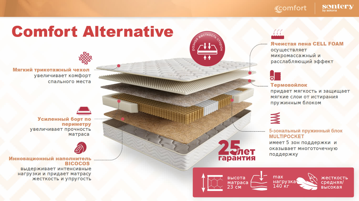 ������ Sontery Comfort Alternative by Askona � ���� 15342 �. � �������� 25 ��� ��� ������� � �������������