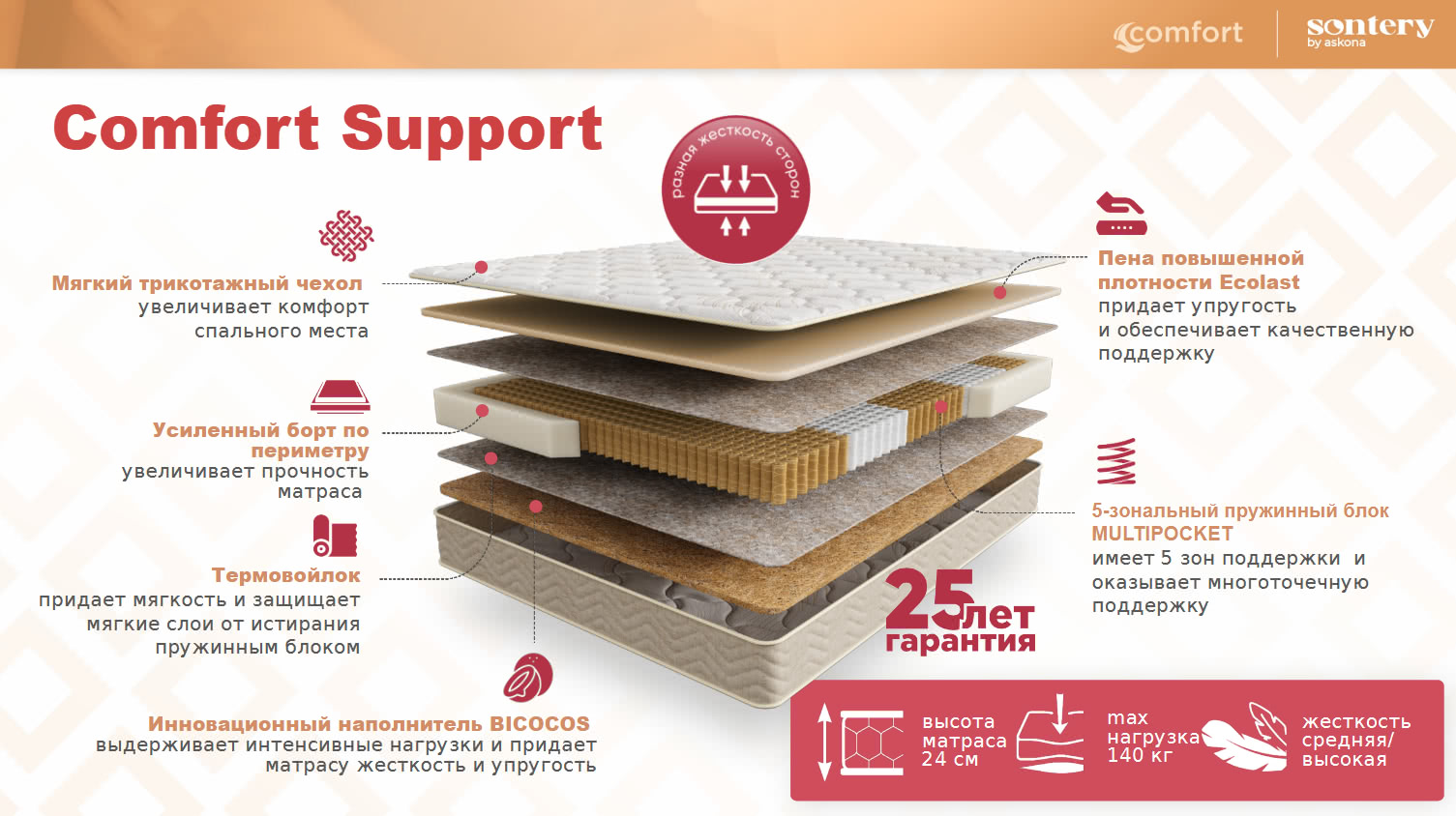 ������ Sontery Comfort Support by Askona � ������ �������: ������-������� � ������� � �������� 1,5 ����