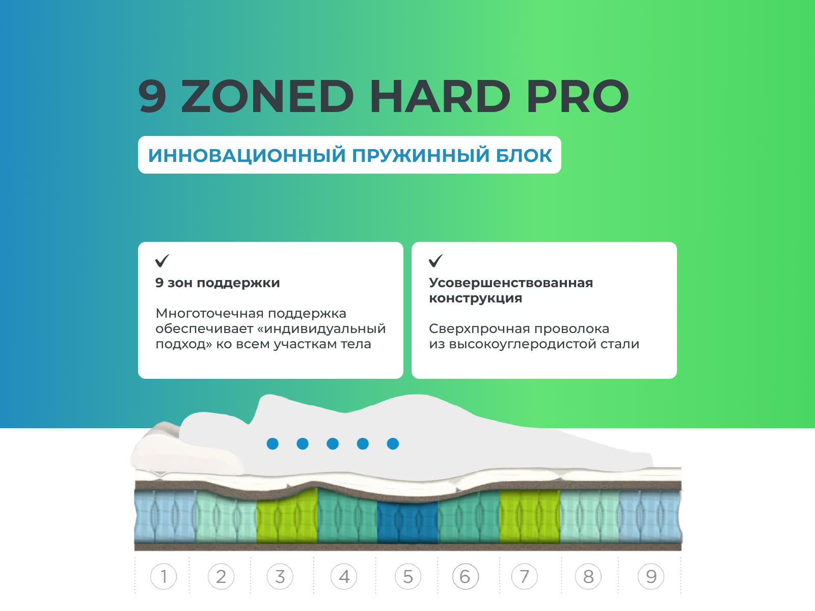 ������ Sontery Sleep Tonic Lotos by Askona � ���� 14920 �. � ����������� ��������� ����, 500 ������/�&sup2;, 9 ��� ���������