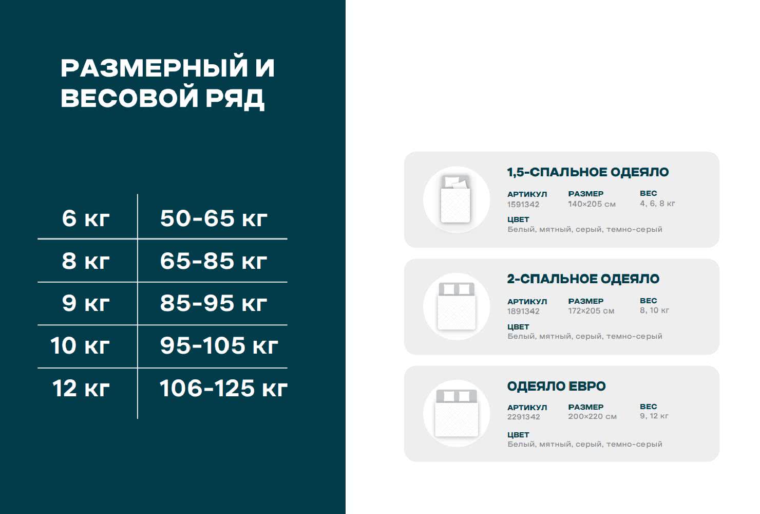 ����������� ������ Wistrova Gravitelle ����� 200�220 ��, 12 �� � ����������� � 64 �������