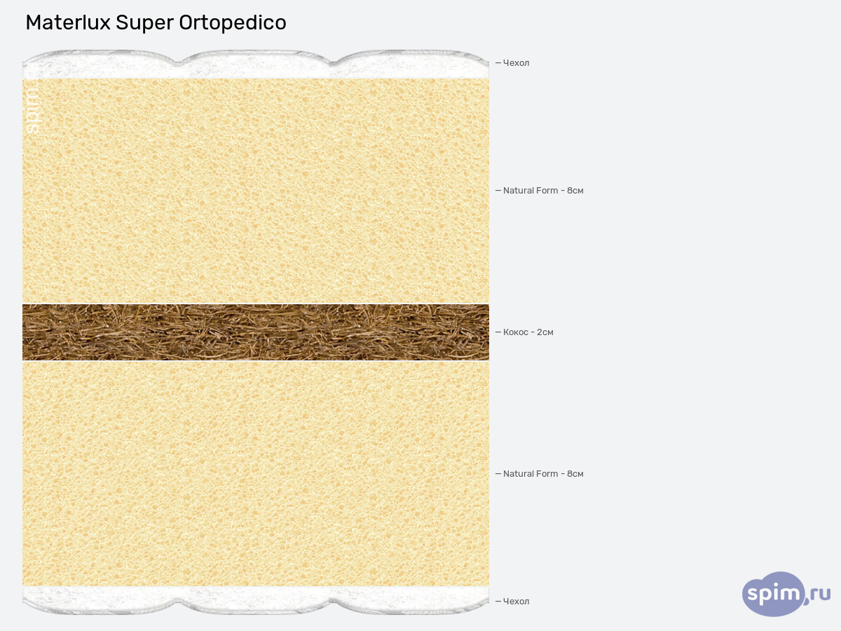 ����� ������� ������� Materlux Super Ortopedico � �������