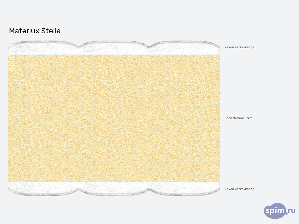 ����� ������� ������� Materlux Stella � �������