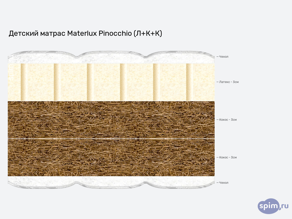 ����� ������� ������� Materlux Pinocchio (�+�+�) � �������