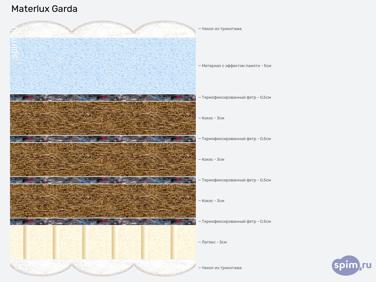 ����� ������� ������� Materlux Garda � �������