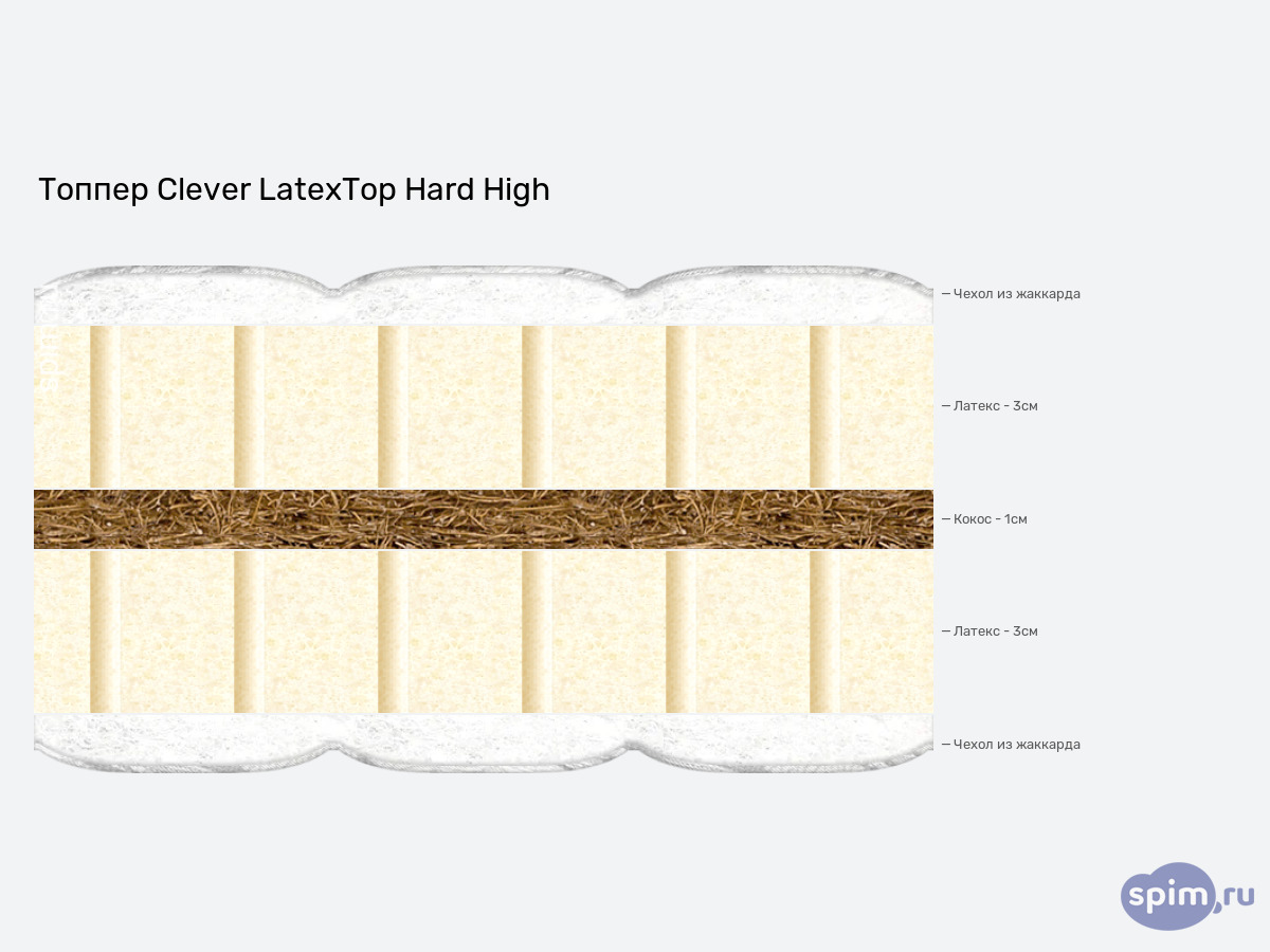 ����� ������� ������� Clever LatexTop Hard High � �������