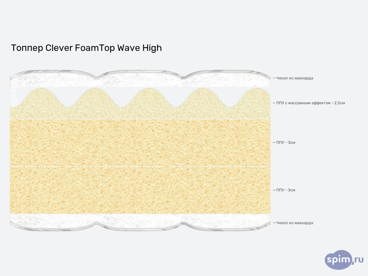 ����� ������� ������� Clever FoamTop Wave High � �������