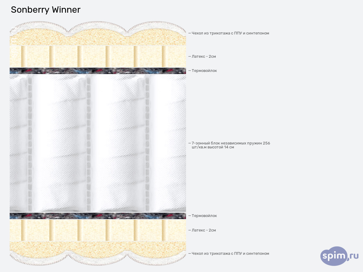 ����� ������� ������� Sonberry Winner � �������