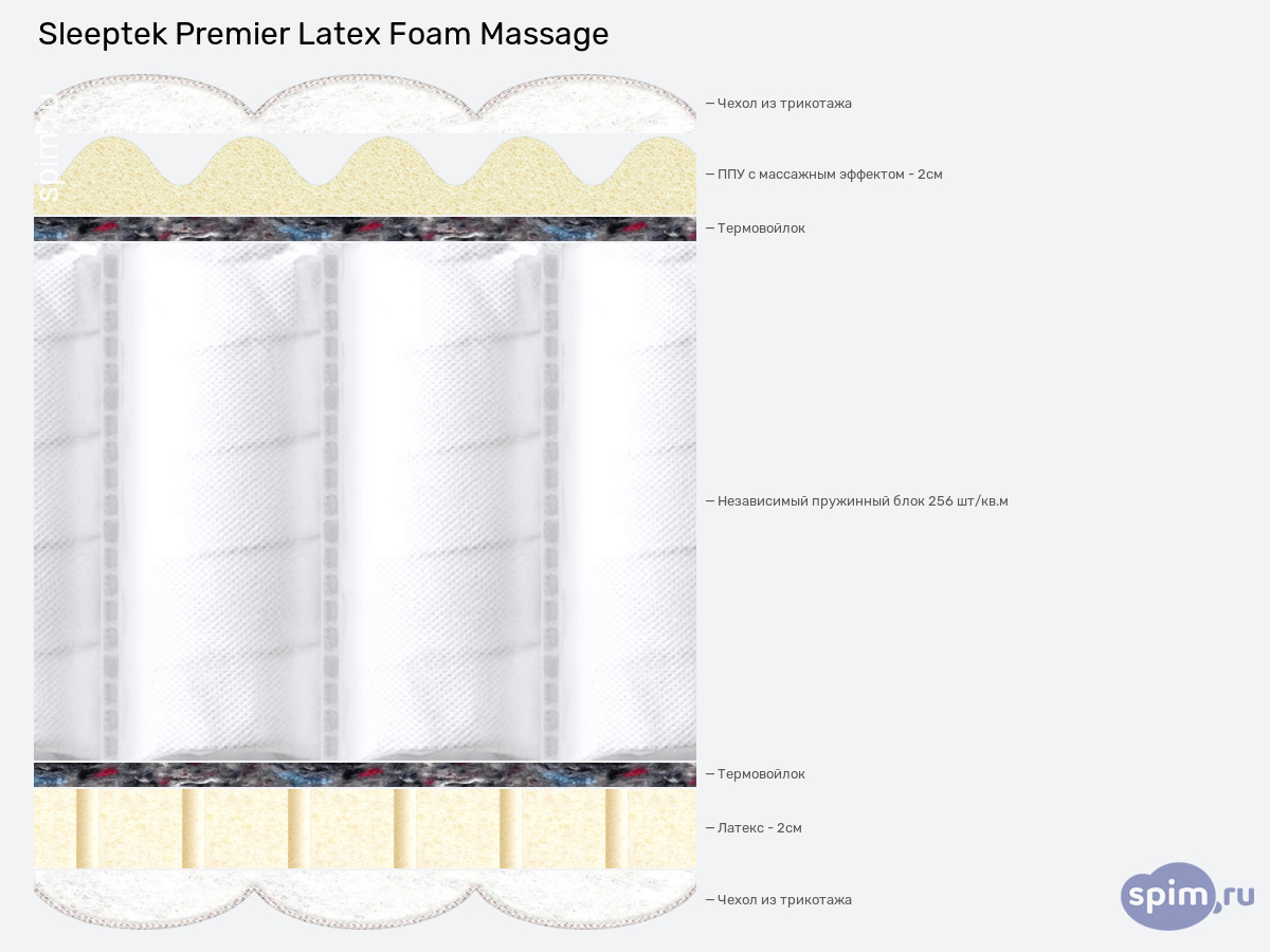 ����� ������� ������� Sleeptek Premier Latex Foam Massage � �������