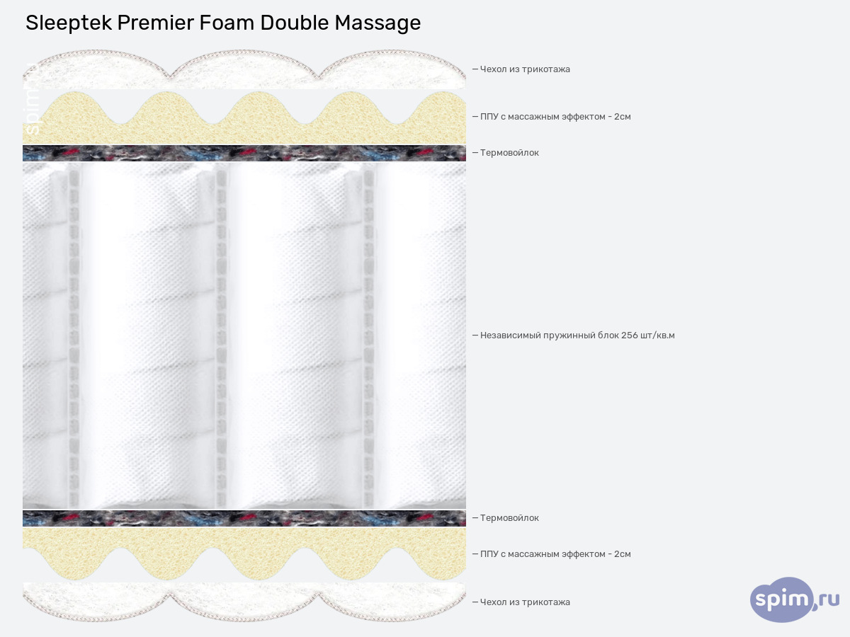 ����� ������� ������� Sleeptek Premier Foam Double Massage � �������