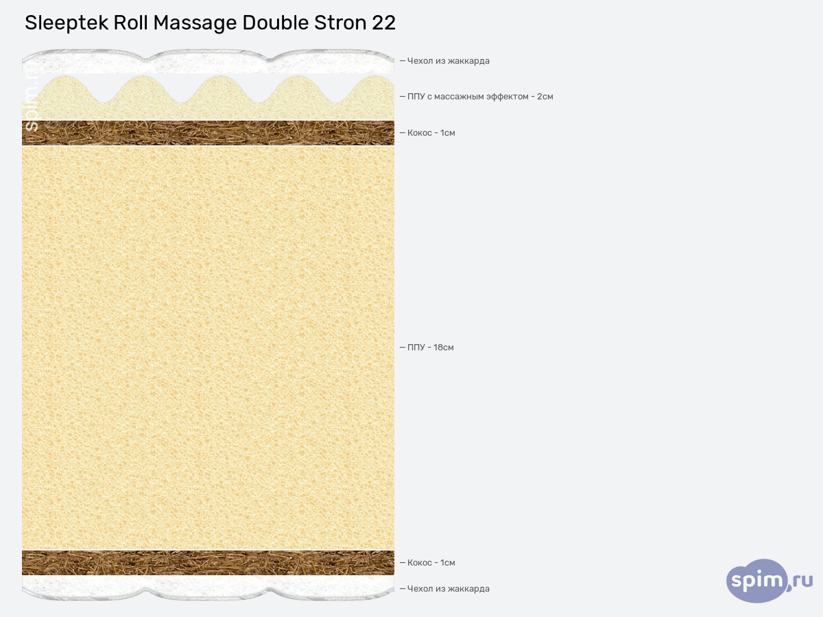 ����� ������� ������� Sleeptek Roll Massage Double Stron 22 � �������