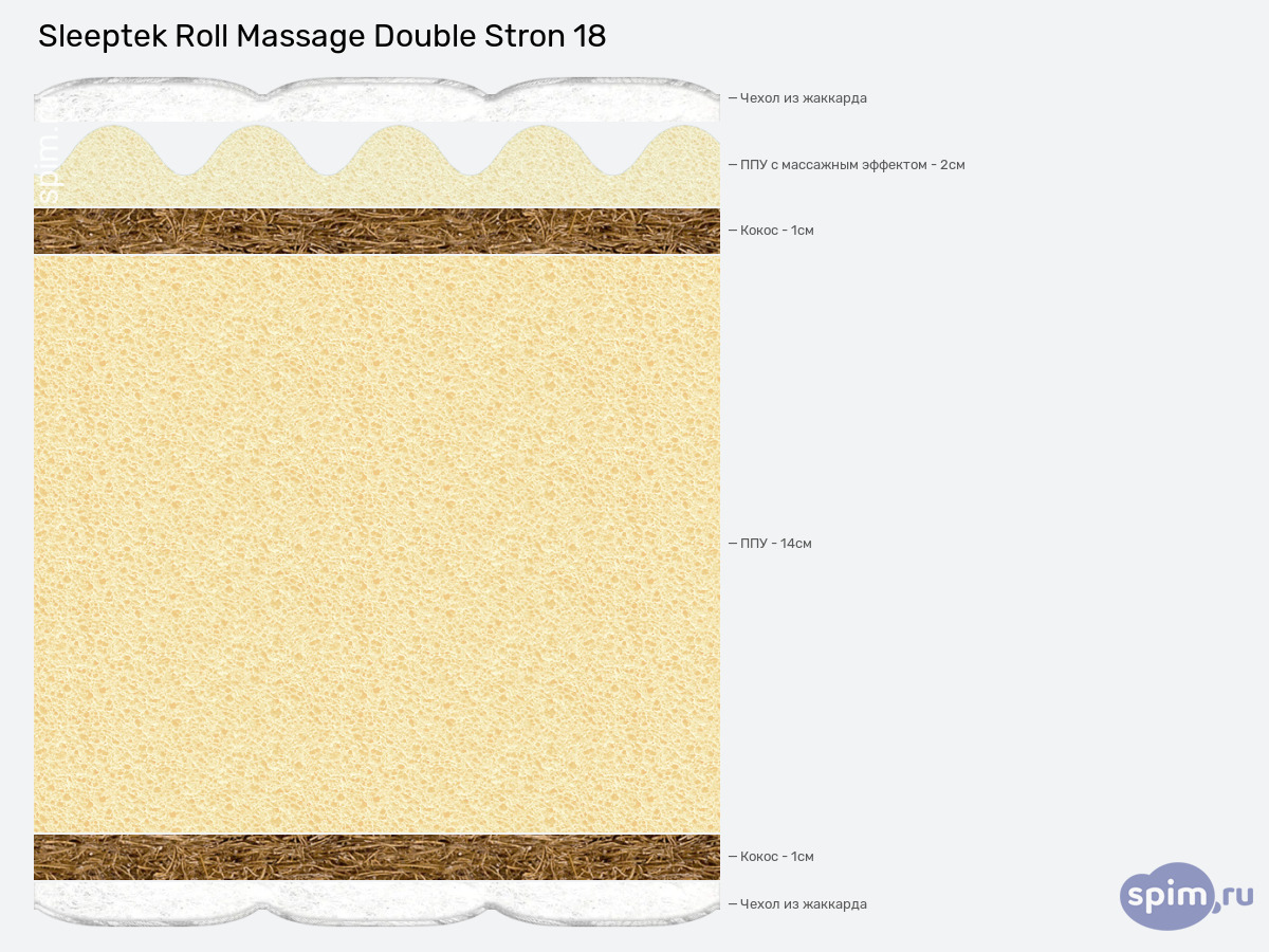 ����� ������� ������� Sleeptek Roll Massage Double Stron 18 � �������