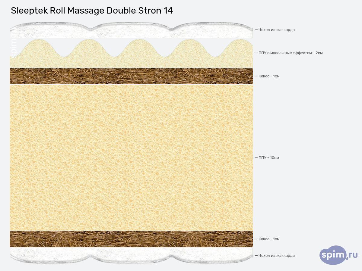 ����� ������� ������� Sleeptek Roll Massage Double Stron 14 � �������