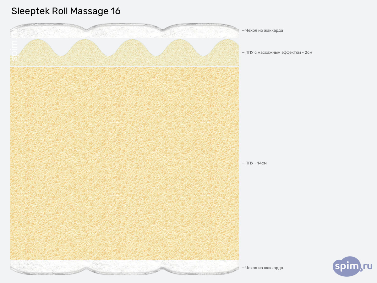 ����� ������� ������� Sleeptek Roll Massage 16 � �������